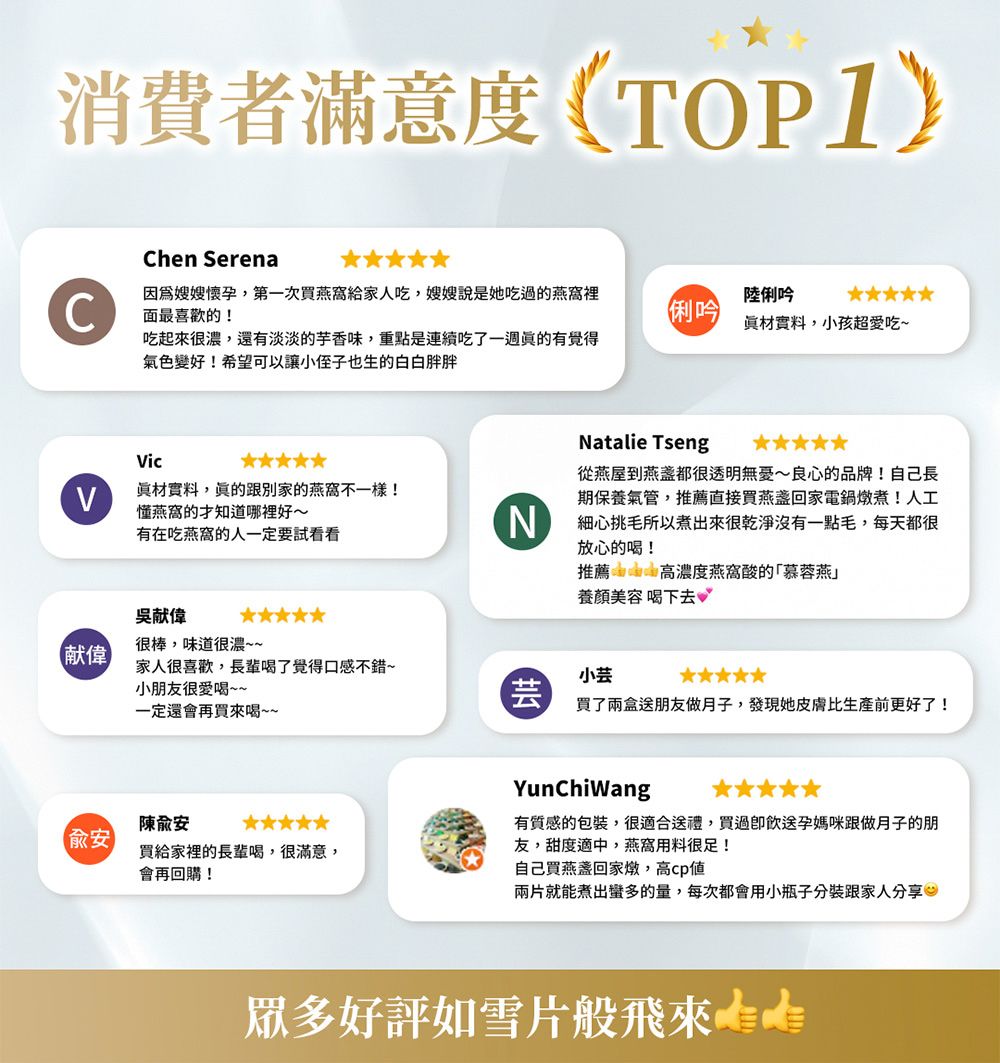 消費者滿意度TOP1Chen SerenaC因爲嫂嫂懷孕,第一次買給家人吃,嫂嫂說是她吃過的燕窩裡面最喜歡的!陸俐吟俐吟材實料,小孩超愛吃~吃起來很濃,還有淡淡的芋香味,重點是連續吃了一週有覺得氣色變好!希望可以讓小侄子也生的白白胖胖Vic真材實料,跟別家的燕窩不一樣!燕窩的才知道哪裡好~有在吃燕窩的人一定要試看看Natalie Tseng從燕屋到燕都很透明無憂~良心的品牌!自己長期保養氣管,推薦直接買燕回家電鍋燉煮!人工細心挑毛所以煮出來很乾淨沒有一點毛,每天都很放心的喝!推薦濃度燕窩酸的慕蓉燕養顏美容 喝下去吳献偉很棒,味道很濃~~献偉家人很喜歡,長輩喝了覺得口感不錯~小芸小友很愛喝~~芸買了兩盒送朋友做月子,發現她皮膚比生產前更好了!一定還會再買來喝~~【買給家裡的長輩喝,很滿意,會再回購!YunChiWang有質感的包裝,很適合送禮,買過飲送孕媽咪跟做月子的朋友,甜度適中,燕窩用料很足!自己買燕盞回家燉,高cp兩片就能煮出蠻多的量,每次都會用小瓶子分裝跟家人分享眾多好評如雪片般