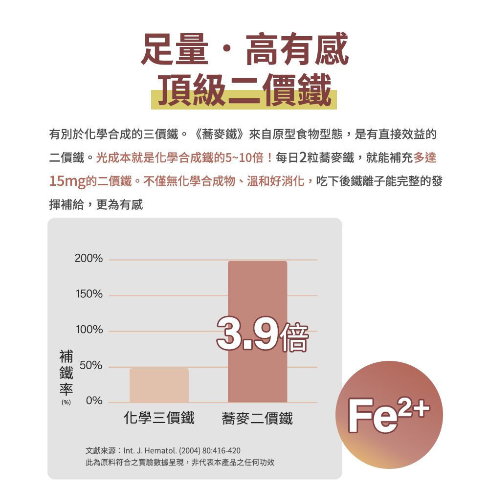 人可和 【蕎麥鐵】天然二價鐵｜高效建構血紅素x女性保養x懷孕期必備