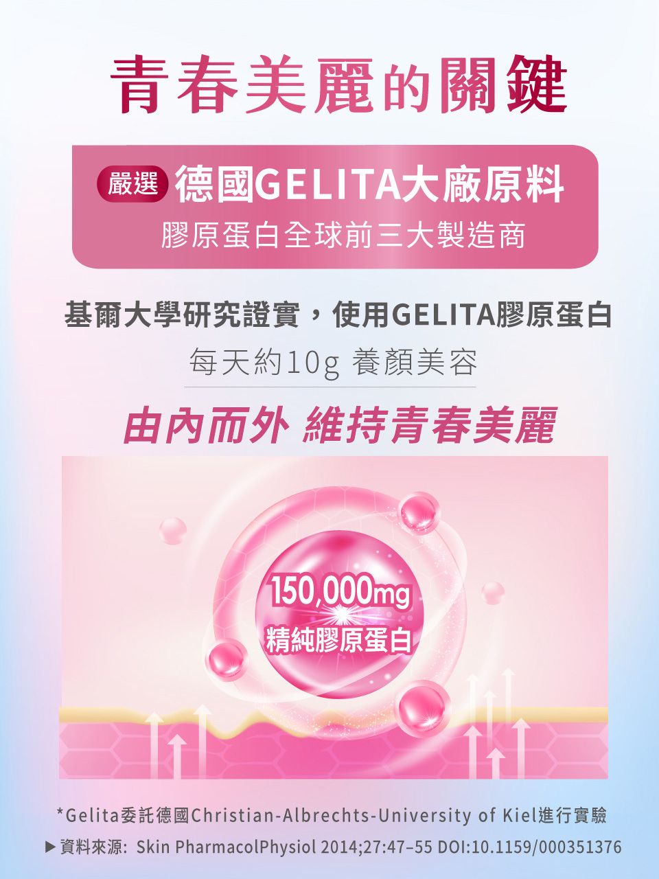 青春美麗的關鍵嚴選 德國GELITA大廠原料膠原蛋白全球前三大製造商基爾大學研究證實,使用GELITA膠原蛋白每天約10g 養顏美容由內而外 維持青春美麗精純膠原蛋白*Gelita委託德國Christian-Albrechts-University of Kiel進行實驗▶資料來源:Skin PharmacolPhysiol 2014;27:47-55 DOI:10.1159/000351376