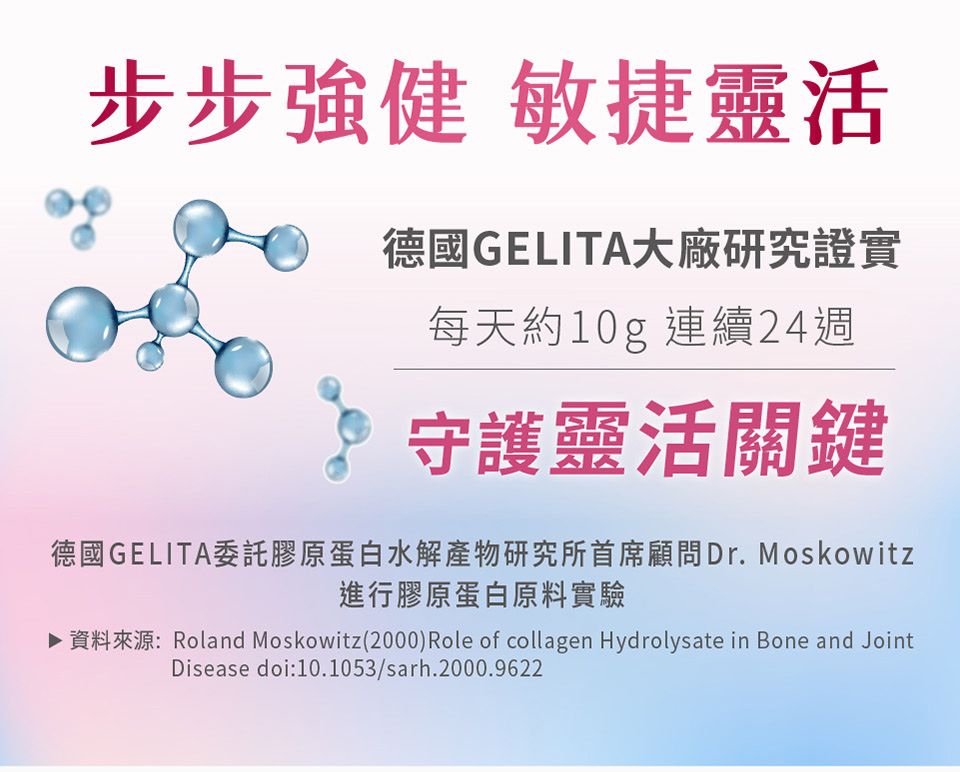 步步強健 敏捷靈活德國GELITA大廠研究證實每天約10g 連續24週守護靈活關鍵德國GELITA委託膠原蛋白水解產物研究所首席顧問 Dr. Moskowitz進行膠原蛋白原料實驗▶ 資料來源:Roland Moskowitz(2000)Role of collagen Hydrolysate in Bone and JointDisease :10.1053/sarh.2000.9622