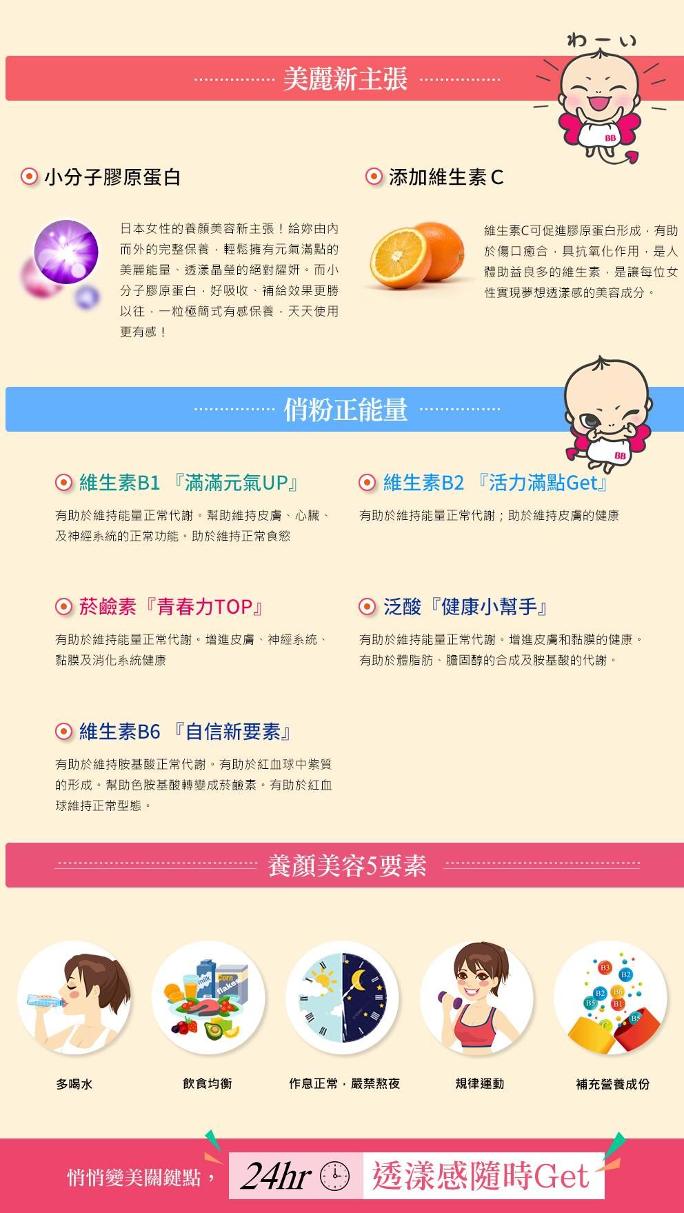 小分子膠原蛋白美麗新主張添加維生素CBB日本女性的養顏美容新主張!給而外的完整保養輕鬆擁有元氣滿點的美麗能量、透漾晶瑩的絕對耀妍。而小分子膠原蛋白好吸收、補給效果更勝以往一粒極簡式有感保養,天天使用更有感!維生素C可促進膠原蛋白形成,有助於傷口癒合,具抗氧化作用,是人體助益良多的維生素,是讓每位女性實現夢想透漾感的美容成分。粉正能量維生素B1『滿滿元氣UP』維生素B2 『活力滿點Get 有助於維持能量正常代謝。幫助維持皮膚、心臟、 有助於維持能量正常代謝;助於維持皮膚的健康及神經系統的正常功能。助於維持正常食慾菸鹼素『青春力TOP』泛酸『健康小幫手』有助於維持能量正常代謝。增進皮膚、神經系統、黏膜及消化系統健康有助於維持能量正常代謝。增進皮膚和黏膜的健康。有助於體脂肪、膽固醇的合成及胺基酸的代謝。維生素B6 『自信新要素』有助於維持胺基酸正常代謝。有助於紅血球中紫質的形成。幫助色胺基酸轉變成菸鹼素。有助於紅血球維持正常型態。養顏美容5要素多喝水飲食均衡作息正常,嚴禁熬夜規律運動補充營養成份悄悄變美關鍵點, 透漾感隨時Get