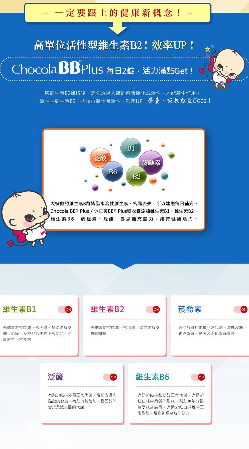 C一定要跟上的健康新概念!高單位活性型維生素B2!效率UP!Chocola BB  每日2錠活力滿點Get!一般維生素B2攝取後需先透過人體的酵素轉化成活性才能產生作用活性型維生素B2須再轉化為活性效率UP!營養吸收效益Good!BBB1泛酸菸鹼素B6B2大多數的維生素B群皆為水溶性維生素容易流失所以建議每日補充Chocola BB ® Plus/正美BB ® Plus糖衣錠添加維生素B1維生素B2、維生素B6、菸鹼素、泛酸,為您補充體力,維持健康活力。維生素B1ON維生素B2ON菸鹼素ON有助於維持正常代謝。幫助維持皮、心臟、及神經系統的正常功能。助於維持正常食慾有助於維持能量正常代謝;助於維持皮膚的健康有助於維持能量正常代謝,增進皮膚、神經系統、黏膜及消化系統健康泛酸ON維生素B6ON有助於維持能量正常代謝。增進皮膚和黏膜的健康。有助於體脂肪、膽固醇的合成及胺基酸的代謝。有助於維持胺基酸正常代謝。有助於紅血球中紫質的形成。幫助色胺基酸轉變成菸鹼素。有助於紅血球維持正常型態。增進神經系統的健康