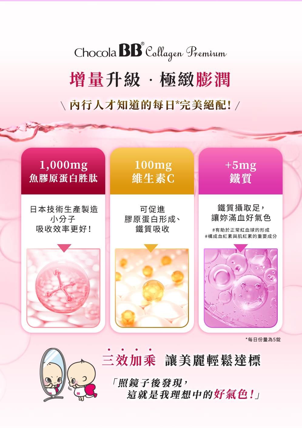 Chocola BB  Premium增量升級極緻膨潤人才知道的每日*完美絕配!/1,000mg100mg+5mg魚膠原蛋白胜肽維生素C鐵質日本技術生產製造小分子可促進吸收效率更好!膠原蛋白形成、鐵質吸收鐵質攝取足,讓妳滿血好氣色#有助於正常紅血球的形成#構成血紅素與肌紅素的重要成分*每日份量為5錠三效加乘 讓美麗輕鬆達標「照鏡子後發現,這就是我理想中的好氣色!」