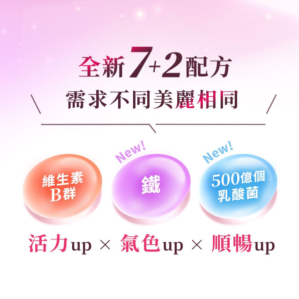 全新 7+2配方 需求不同美麗相同New!維生素B群New!鐵500億個乳酸菌活力up 順暢up
