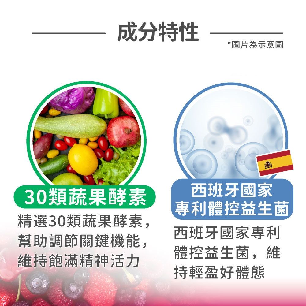  YONY 320億酵素益生菌30包/盒 (莓果風味/30種蔬果酵素/膳食纖維/西班牙專利益菌)   高貴不貴一包就含有320億的益生菌