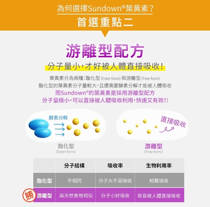 Sundown 日落恩賜 游離型超級葉黃素+山桑子軟膠囊(60粒x5瓶)組