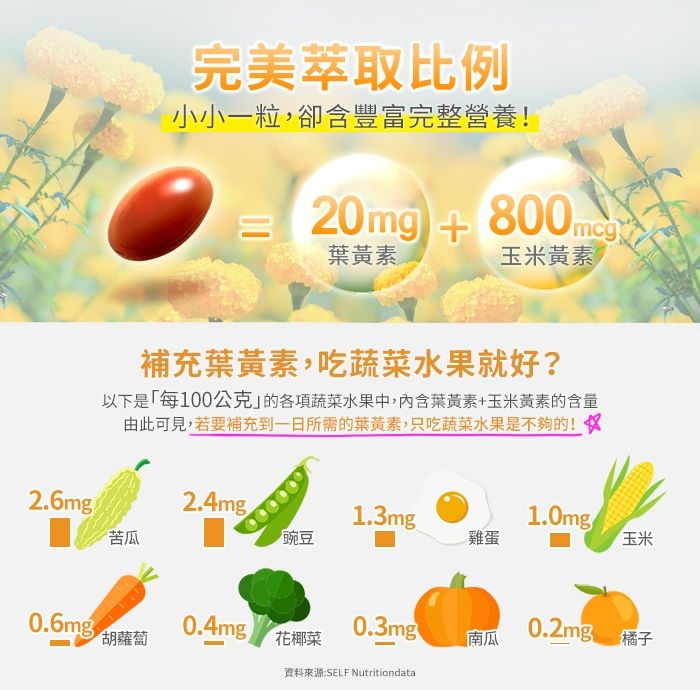 Sundown 日落恩賜 游離型超級葉黃素20mg軟膠囊(60粒/瓶)