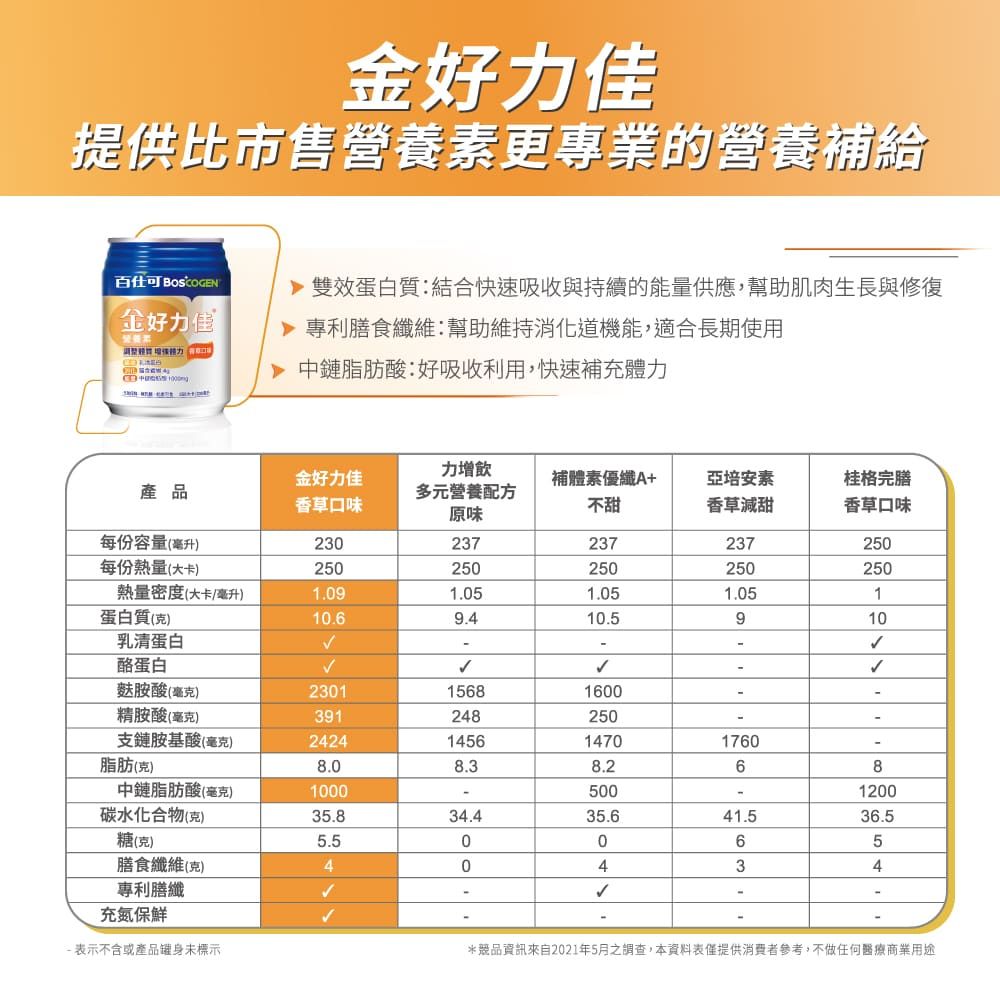 百仕可 金好力佳營養素 230mlx24x2箱_香草口味(快速體力補給 維持消化道機能)