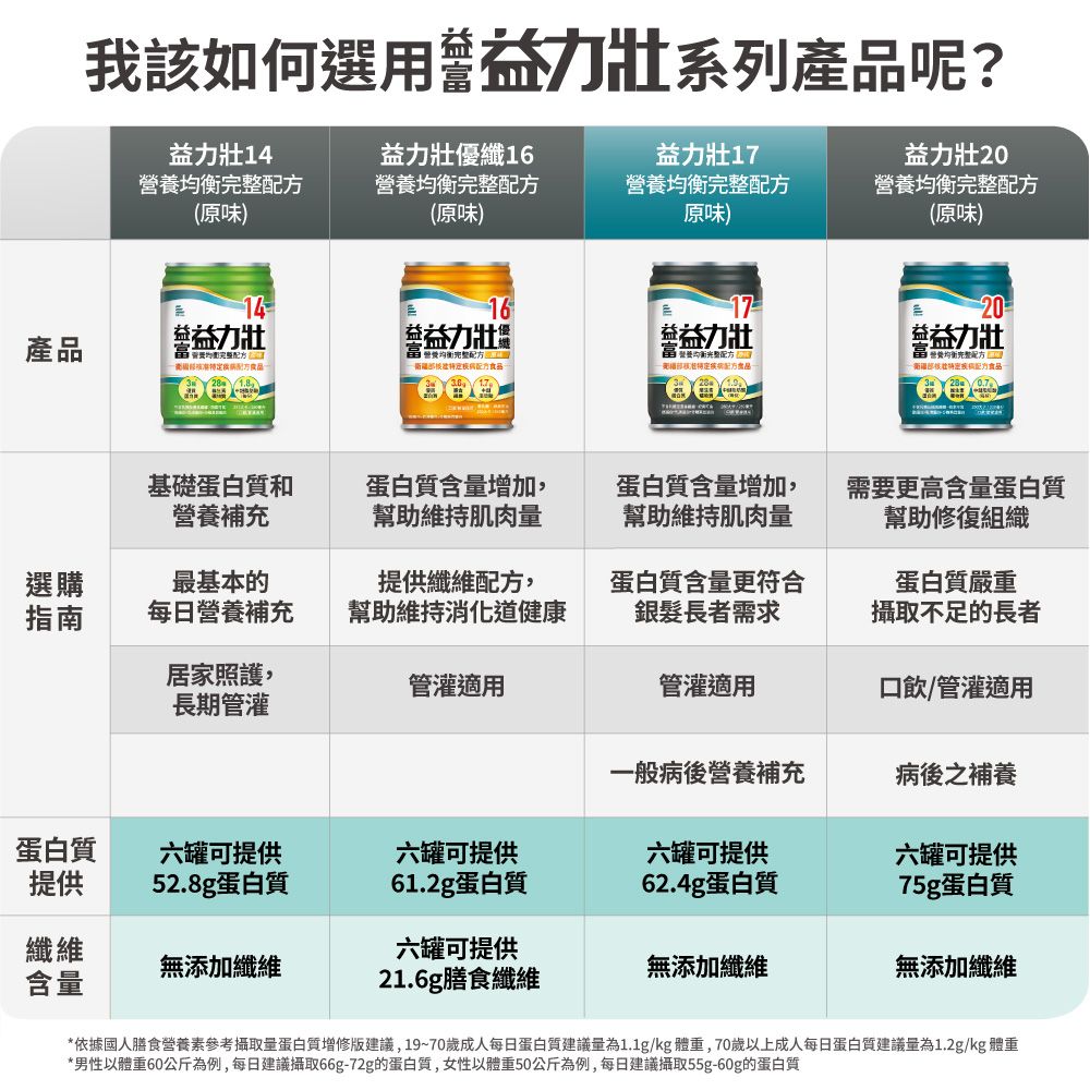 益富 益力壯17營養均衡完整配方-原味(250ml*24入*5箱)
