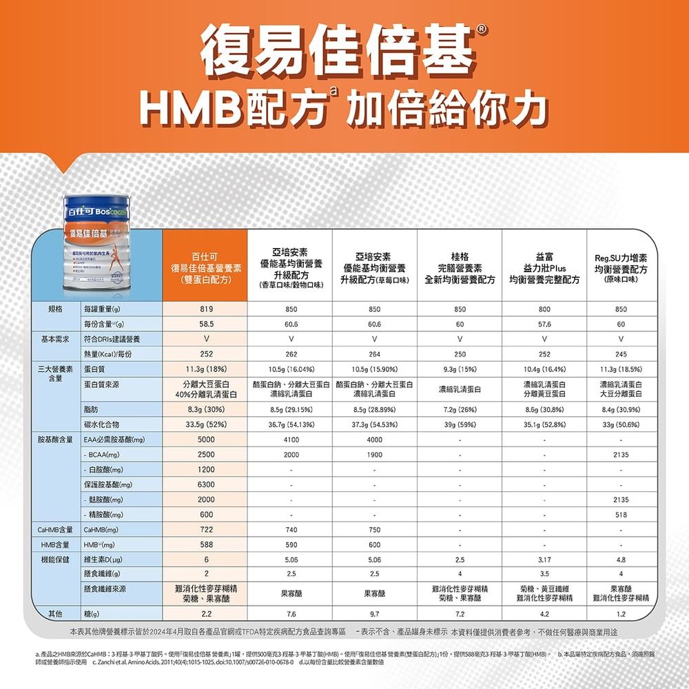 百仕可 復易佳倍基營養素 雙蛋白配方_819g粉劑(HMB配方 加倍給你力)