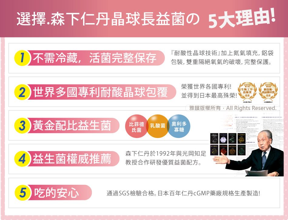 選擇.森下仁丹晶球長益菌の5大理由!不需冷藏,活菌完整保存『耐酸性晶球技術』加上氮氣填充,鋁袋包裝,雙重隔絕氧氣的破壞,完整保護。)世界多國專利耐酸晶球包覆榮獲世界各國專利!並得到日本最高殊榮!生物工学技術受新技術食品受賞雅韻版權所有All Rights Reserved.黃金配比益生菌比菲德 乳酸菌 奧利多氏菌寡糖益生菌權威推薦森下仁丹於1992年與光岡知足教授合作研發優質益菌配方。5 吃的安心通過SGS檢驗合格。日本百年仁丹cGMP藥廠規格生產製造!