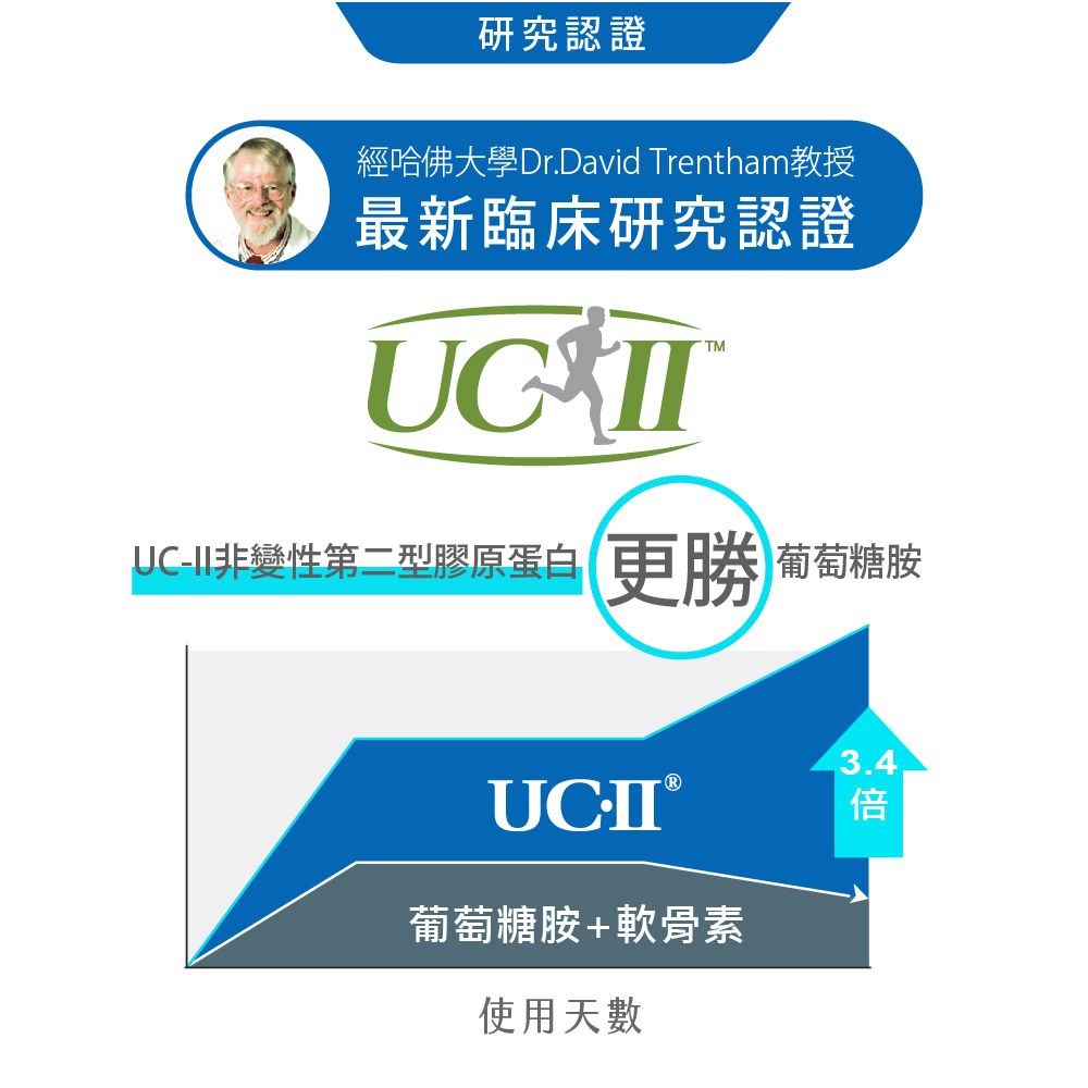 BIOline 星譜生技 GO關捷_UC2非變性二型膠原4盒(30顆/盒)《添加玻尿酸.薑黃.檸檬馬鞭草.軟骨素》