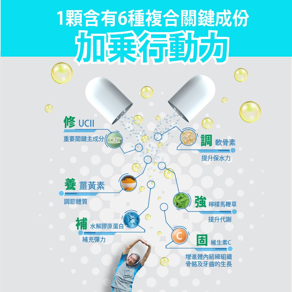 BIOline 星譜生技 GO關捷_UC2非變性二型膠原4盒(30顆/盒)《添加玻尿酸.薑黃.檸檬馬鞭草.軟骨素》