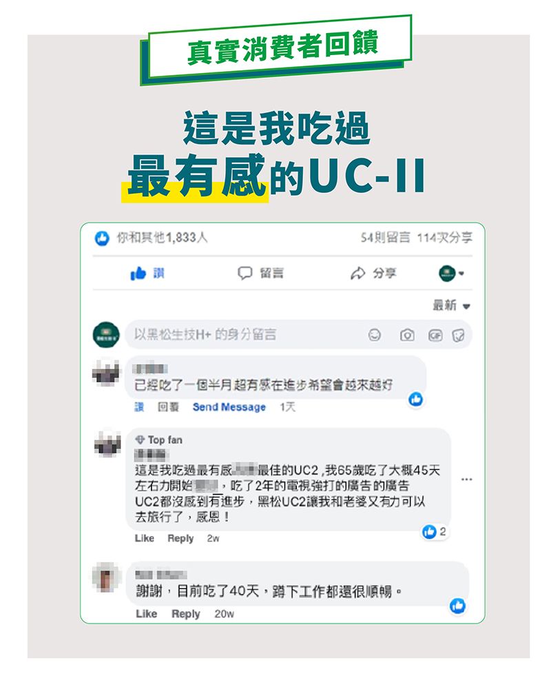 真實消費者回饋這是我吃過最有感的UC你和其他,833人則留言 114次分享留言 分享最新 以黑松生技H的身分留言已經吃了一個半月超有感在進步希望會越來越好 Send Message 1+ Top fan這是我吃過最有感最佳的UC2,我65歲吃了大概45天左右力開始,吃了2年的電視強打的廣告的廣告UC2都沒感到有進步,黑松UC2讓我和有力可以去旅行了,感恩!Like Reply 謝謝,目前吃了40天,蹲下工作都還很順暢。Like Reply 20w2