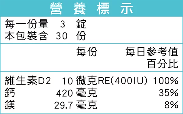 營養標示每一份量 3 錠包裝含 30 份每份 每日參考值百分比生素D2 10微克RE(400IU)100%維420 毫克29.7 毫克35%8%