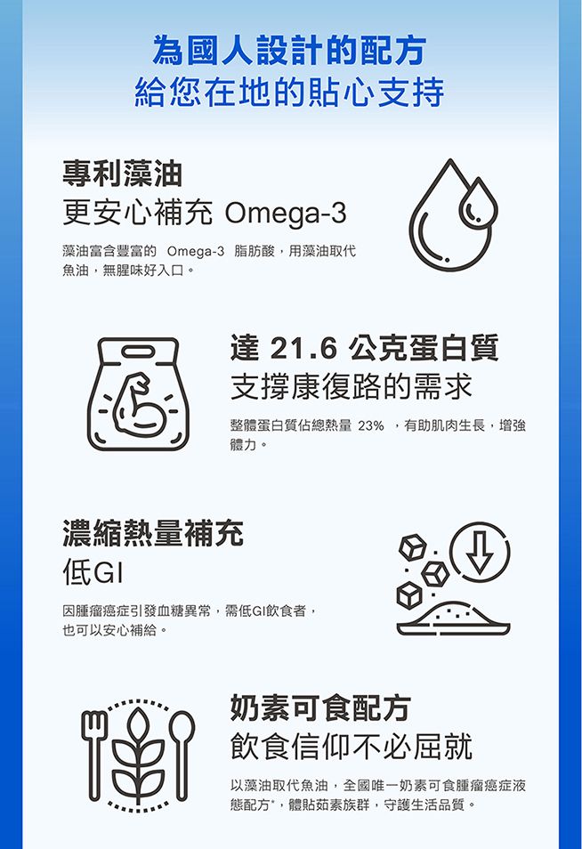 為國人設計的配方給您在地的貼心支持專利藻油更安心補充 Omega-3藻油富含豐富的 Omega-3脂肪酸,用藻油取代魚油,無腥味好入口。達 21.6 公克蛋白質支撐康復路的需求整體蛋白質佔總熱量 23%,有助肌肉生長,增強體力。濃縮熱量補充低GI因腫瘤癌症引發血糖異常,需低GI飲食者,也可以安心補給。奶素可食配方飲食信仰不必屈就以藻油取代魚油,全國唯一奶素可食腫瘤癌症液態配方,體貼茹素族群,守護生活品質。
