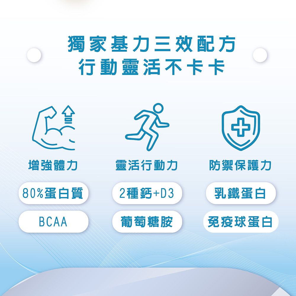 獨家基力三效配方行動靈活不卡卡增強體力靈活行動力防禦保護力80%蛋白質2種鈣+D3乳鐵蛋白BCAA葡萄糖胺免疫球蛋白