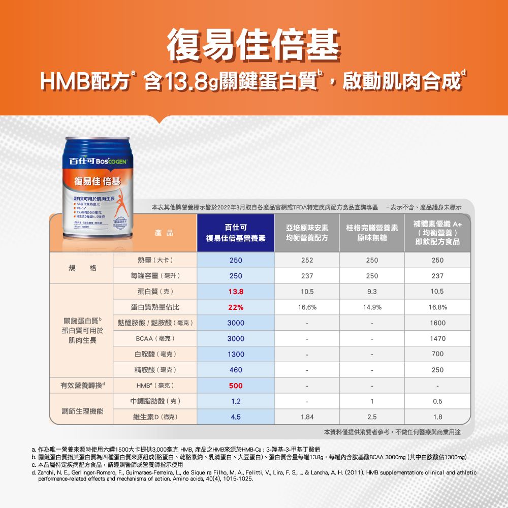 百仕可 復易佳倍基特字號營養素(250ml*24入/箱)(HMB配方 加倍給你力)