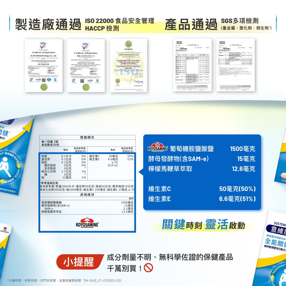 製造廠通過 2200食品安全管理 檢測 of     Ltd.  助力每一份量 3安 of  HACCP  營養標示ISOCrtificte產品通過SGSSGS多項檢測(重金屬塑化劑、微生物*SGS本包裝含30份每份百分比(%每日參考值百分比(%)KOYOSAMINE1500毫克熱量8.1大卡0% 維生素C50毫克蛋白質0.1公克0%| 維生素E6.6毫克50%51%酵母發酵物(含SAMe)15毫克脂肪0.1公克0%飽和脂肪0公克0%( )反式脂肪0公克檸檬馬鞭草萃取12.6毫克碳水化合物1.7公克1%糖0公克鈉12毫克1%90參考值定每日參考值:熱量2000大卡、蛋白質60公克、脂肪60公克、飽和脂肪18公克碳水化合物300公克、鈉2000毫克、維生素C100毫克、維生素E13毫克 aTE維生素C50毫克(50%)其他成分每份維生素E6.6毫克(51%)|葡萄糖胺鹽酸鹽酵母發酵物(含SAM-e)SAM-e檸檬馬鞭草萃取1500毫克15毫克2.2毫克12.6毫克KOYOSAMINE鍵時刻 啟動小提醒成分劑量不明、無科學佐證的健產品千萬別買*大腸桿菌、李斯特菌、沙門氏桿菌、金黄色葡萄球菌 TW-SUS_JT-072023-021SUSTEN意維健靈活保健食品全能關保維持敏捷靈活行動力Koyosamine