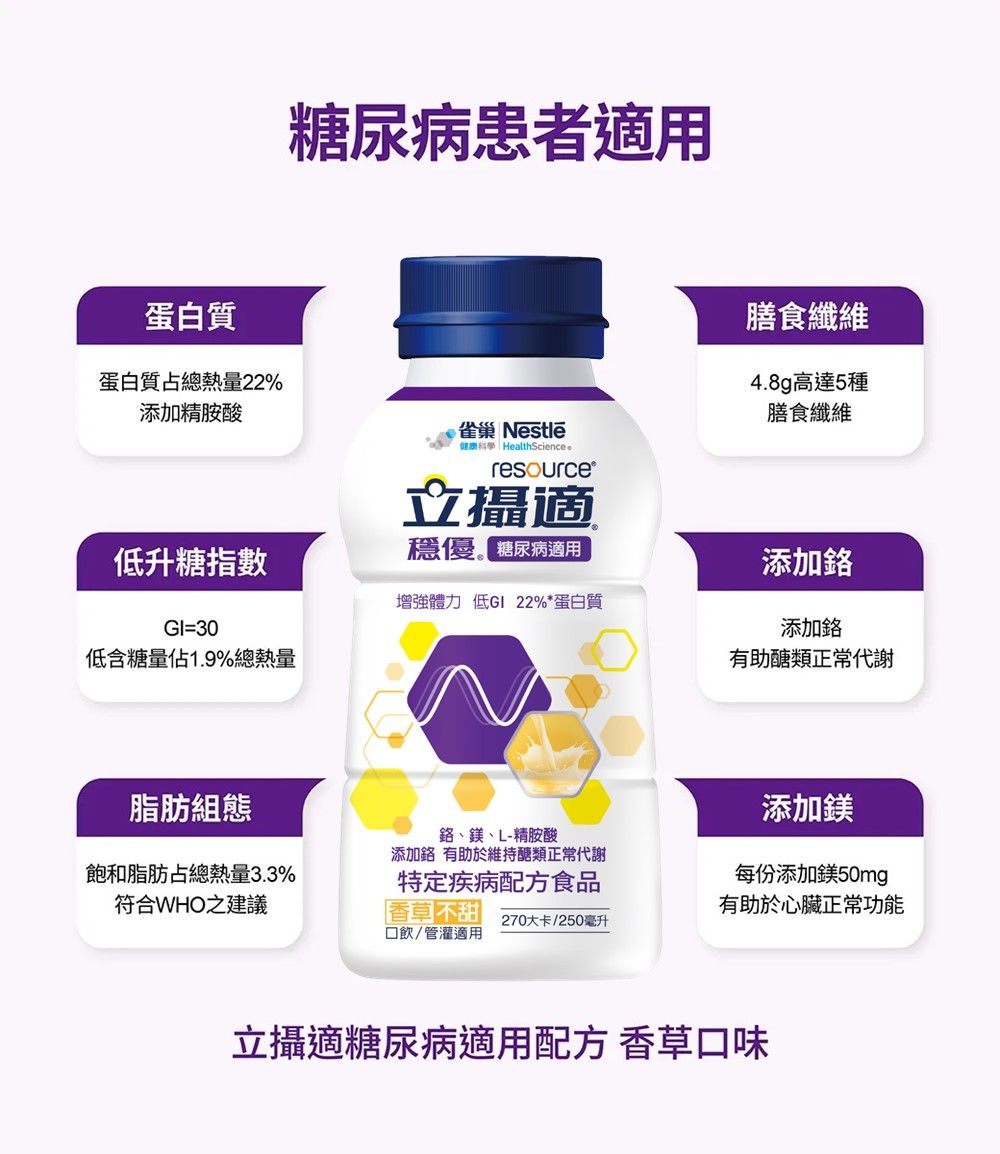蛋白質蛋白質占總熱量22%添加精胺酸糖尿病患者適用膳纖維雀巢 Nestlé健康科學 HealthScienceresource®立攝適食糖尿病適用4.8g高達5種膳食纖維添加低升糖指數增強體力 低GI 22%*蛋白質GI=30添加低含糖量佔1.9%總熱量有助醣類正常代謝脂肪組態飽和脂肪占總熱量3.3%符合WHO建議、鎂、L-精胺酸添加鉻有助於維持醣類正常代謝特定疾 病配方食品香草不甜飲/管灌適用添加鎂每份添加鎂50mg有助於心臟正常功能270大卡/250毫升立攝適糖尿病適用配方 香草口味