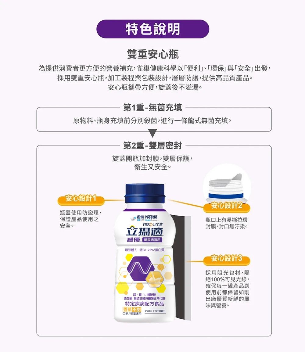 特色說明雙重安心瓶為提供消費者更方便的營養補充,雀巢健康科學以環保與安全」出發,採用雙重安心瓶,加工製程與包裝設計,層層防護,提供高品質產品。安心瓶攜帶方便,旋蓋後溢漏。第1重-無菌充填原物料、瓶身充填前分別殺菌,進行一條龍式無菌充填。安心設計瓶蓋使用防盜環,保證產品使用之安全。第2重-雙層密封旋蓋開瓶加封膜,雙層保護,衛生又安全。雀巢 resource立攝適優增強體力 低 22%*蛋白質、、L-精胺酸添加有助於維持正常代謝特定疾 病配方食品不飲/管適用270大卡/250毫升安心設計2瓶口上有易撕拉環封膜,封口無汙染。安心設計3採用阻光包材,隔100%可見光線,確保每一罐產品到使用前都保留如剛出廠優質新鮮的風味與營養。