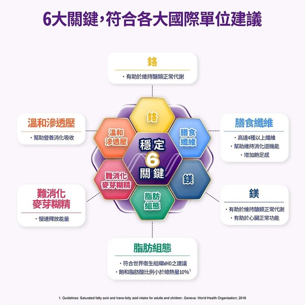 雀巢健康科學 立攝適穩優糖尿病適用配方香草口味(250mlx24罐/箱)