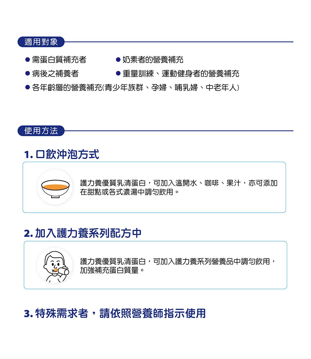 適用對象需蛋白質補充者病後之補養者奶素者的營養補充重量訓練、運動健身者的營養補充各年齡層的營養補充(青少年族群、孕婦、哺乳婦、中老年人)使用方法1.口飲沖泡方式護力養優質乳清蛋白,可加入溫開水、咖啡、果汁,亦可添加在甜點或各式濃湯中飲用。2. 加入護力養系列配方中護力養優質乳清蛋白,可加入護力養系列營養品中飲用,加強補充蛋白質量。3. 特殊需求者,請依照營養師指示使用