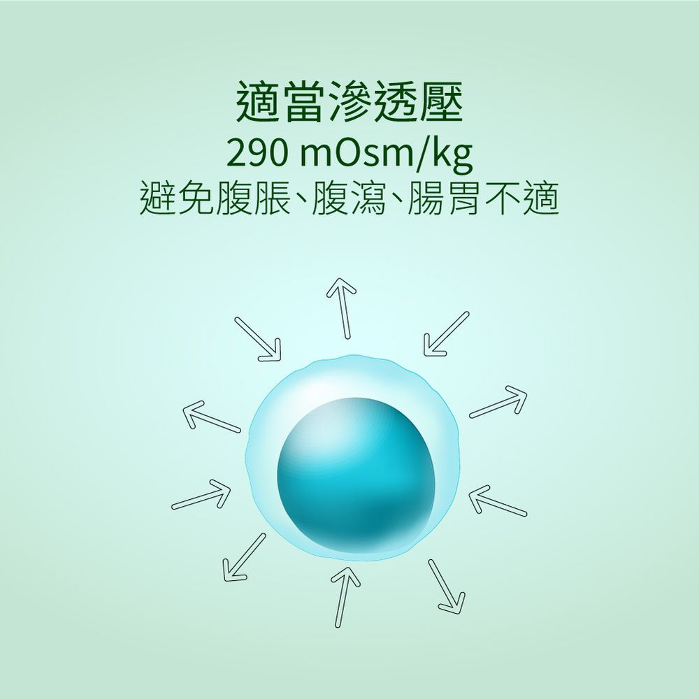 益富 益力康高纖營養均衡配方方便包60g*24入*3袋(乳清蛋白)