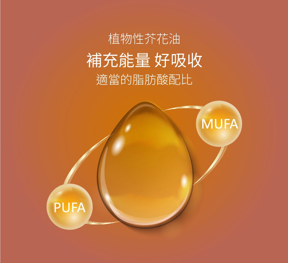 PUFA植物性芥花油補充能量 好吸收適當的脂肪酸配比MUFA