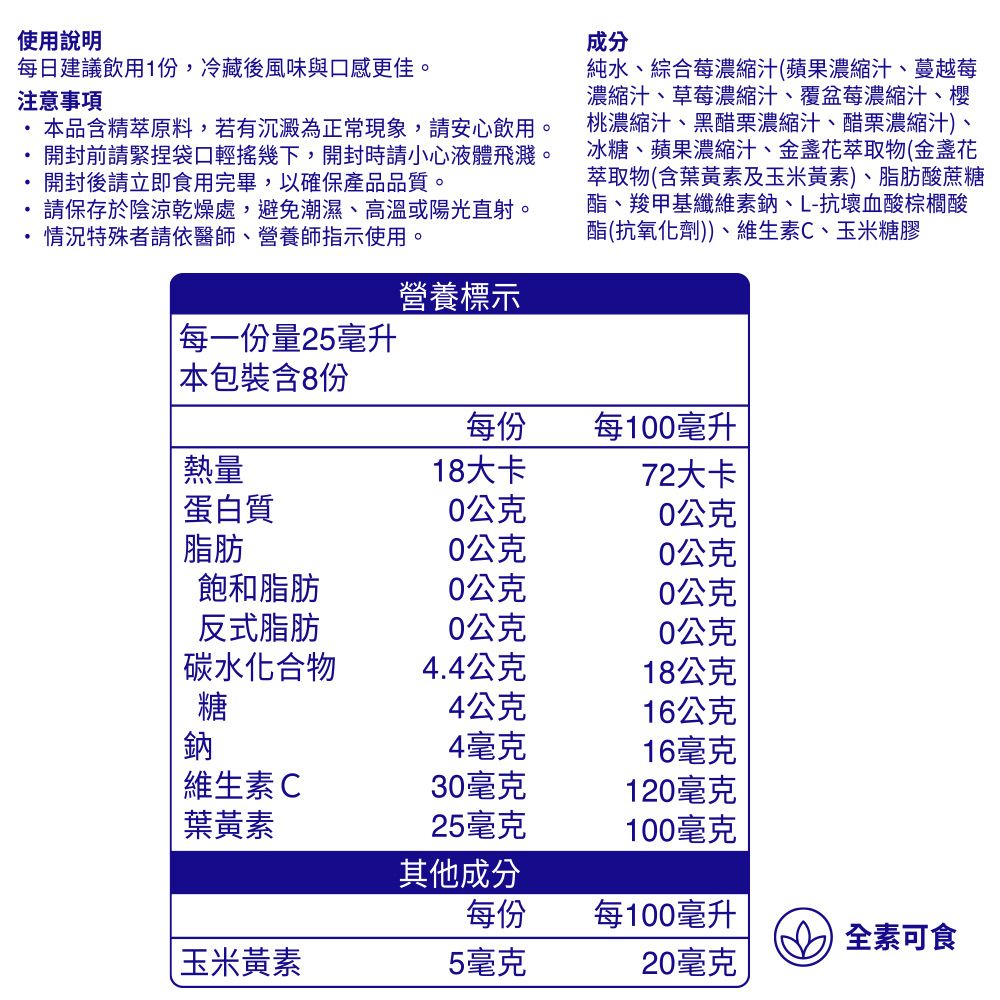 使用說明成分每日建議飲用1份,冷藏後風味與口感更佳注意事項。品含精萃原料,若有沉澱為正常現象,請安心飲用。開封前請緊捏袋口輕搖幾下,開封時請小心液體飛濺。開封後請立即食用完畢,以確保產品品質。請保存於陰涼乾燥處,避免潮濕、高溫或陽光直射。情況特殊者請依醫師、營養師指示使用。純水、綜合莓濃縮汁(蘋果濃縮汁、蔓越莓濃縮汁、草莓濃縮汁、覆盆莓濃縮汁、櫻桃濃縮汁、黑醋栗濃縮汁、醋栗濃縮汁)、冰糖、蘋果濃縮汁、金盞花萃取物(金盞花萃取物(含葉黃素及玉米黃素)、脂肪酸蔗糖酯、羧甲基纖維素鈉、L-抗壞血酸棕櫚酸酯(抗氧化劑))、維生素C、玉米糖膠 每一份量25毫升 本包裝含8份營養標示每份每100毫升熱量18大卡72大卡蛋白質0公克0公克脂肪0公克0公克飽和脂肪0公克0公克反式脂肪0公克0公克碳水化合物4.4公克18公克糖4公克16公克鈉4毫克16毫克維生素C30毫克120毫克葉黃素25毫克100毫克其他成分每份每100毫升全素可食|玉米黃素5毫克20毫克