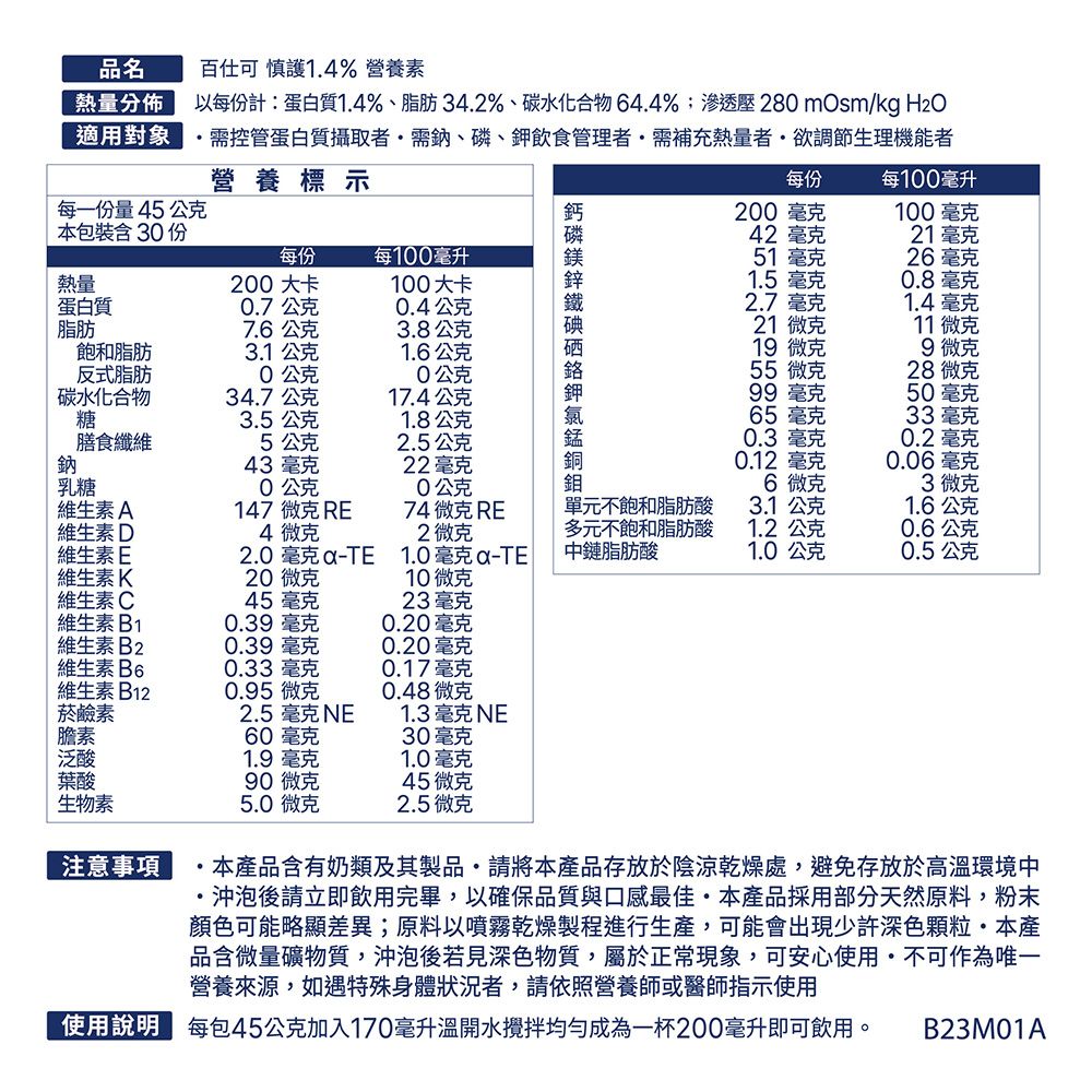 品名百可 慎護14% 營養素熱量分佈適用對象以每份計:蛋白質14%、脂肪34.2%、碳水化合物64.4%;滲透壓28 mOsm/kg H2O.控管蛋白質攝取者需鈉、磷、飲食管理者需補充熱量者欲調節生理機能者營養標示每一份量45公克包裝含3份每份每1毫升熱量200 大卡100大卡蛋白質0.7公克0.4公克脂肪7.6公克3.8公克飽和脂肪3.1 公克1.6公克反式脂肪0公克0公克碳水化合物糖34.7公克17.4公克3.5公克1.8公克膳食纖維5公克2.5公克鈉43 毫克22毫克乳糖0公克0公克維生素A147微克 RE74微克 RE維生素D4 微克2微克維生素E維生素K維生素 C2.0毫克-TE 1.0毫克-TE每份每100毫升鉀200毫克100毫克42毫克21毫克51毫克26毫克1.5 毫克0.8毫克2.7 毫克1.4毫克21 微克11微克19 微克9微克55 微克28微克99毫克50毫克65毫克33毫克0.3毫克0.2 毫克0.12毫克0.06毫克6微克3 微克單元不飽和脂肪酸3.1公克1.6公克多元不飽和脂肪酸1.2公克0.6公克中鏈脂肪酸1.0公克0.5公克20微克10微克45毫克23毫克維生素B1維生素B20.39 毫克0.20毫克0.39 毫克0.20毫克維生素B60.33毫克0.17 毫克維生素B120.95 微克0.48微克菸鹼素2.5 毫克 NE1.3 毫克 NE膽素60毫克30毫克泛酸1.9毫克1.0毫克葉酸90 微克45微克生物素5.0 微克2.5微克注意事項.本品含有奶類及其製品請將本產品存放於陰涼乾燥處避免存放於高溫環境中,沖泡後請立即飲用完畢,以確保品質與口感最佳·本產品採用部分天然原料,粉末顏色可能略顯差異;原料以噴霧乾燥製程進行生產,可能會出現少許深色顆粒本產品含微量礦物質,沖泡後若見深色物質,屬於正常現象,可安心使用不可作為唯一營養來源,如遇特殊身體狀況者,請依照營養師或醫師指示使用使用說明 每包45公克加入170毫升溫開水攪拌均勻成為一杯200毫升即可飲用。 B23M01A