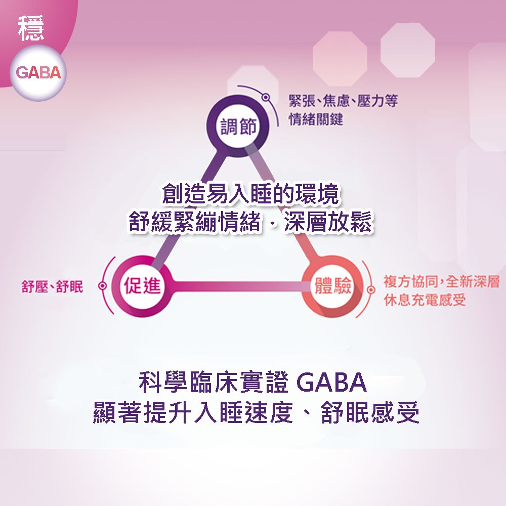  【聯安醫研】舒壓好眠膠囊 2盒組 (60粒/盒 共120粒) 專業 3 in 1 配方 穩定思緒 安穩舒眠