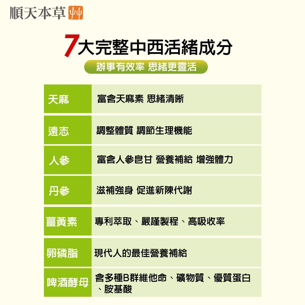 Sun Ten 順天本草  金智慧王膠囊(60顆/盒)