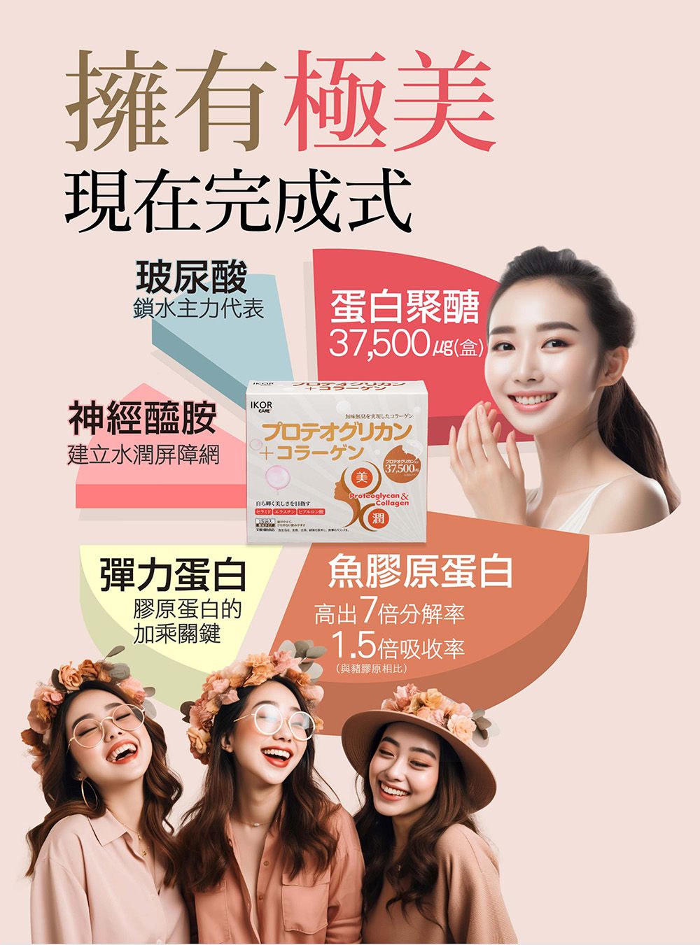 擁有極美現在完成式玻尿酸鎖水主力代表 蛋白聚醣3,500 (盒)神經醯胺IKORを実現したコラーゲン建立水潤屏障網37,500美自ら美しさを目指す  酸Proteoglycan &Collagen潤彈力蛋白膠原蛋白的加乘關鍵魚膠原蛋白高出7倍分解率1.5倍吸收率(與豬膠原相比)