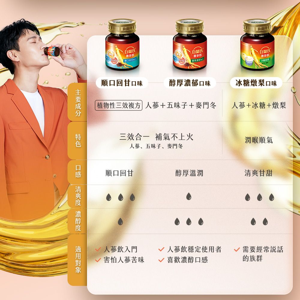主要成分  白蘭氏白蘭氏白蘭氏順口回甘口味醇厚濃郁口味冰糖燉梨口味植物性三效複方 五味子+麥門冬+冰糖+燉梨三效合一 補氣不上火潤喉順氣人蔘、五味子、麥門冬順口回甘醇厚溫潤清爽甘甜人蔘飲入門害怕人蔘苦味√ 人蔘飲穩定使用者√ 需要經常√ 喜歡濃醇口感的族群