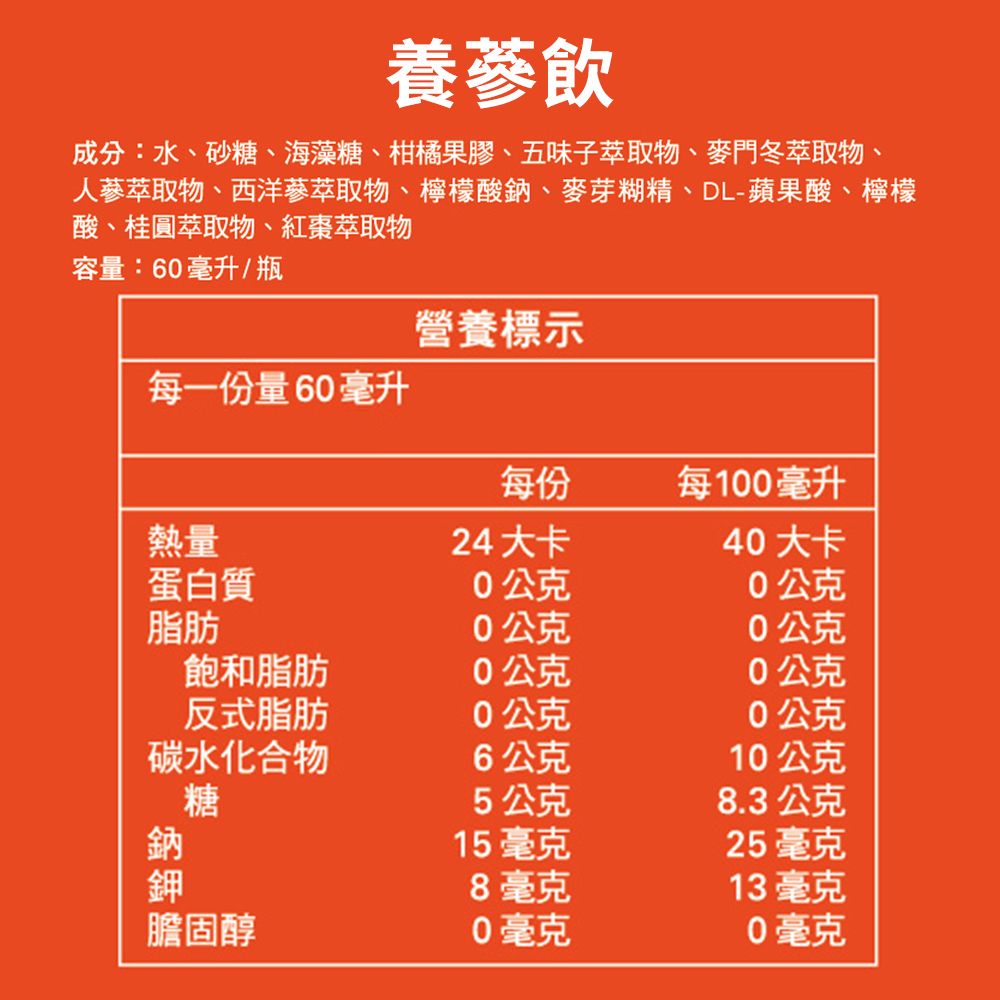 養蔘飲成分:水、砂糖、海藻糖、柑橘果膠、五味子萃取物、麥門冬萃取物人蔘萃取物、西洋蔘萃取物、檸檬酸、麥芽糊精、DL-蘋果酸、檸檬酸、桂圓萃取物、紅棗萃取物容量:60毫升/瓶一份量60毫升營養標示每份每100毫升熱量24 大卡40 大卡蛋白質0公克0公克脂肪0公克0公克飽和脂肪0公克0公克反式脂肪0公克0公克碳水化合物6公克10公克糖5公克8.3公克鈉15毫克25毫克8毫克13毫克膽固醇0毫克0毫克