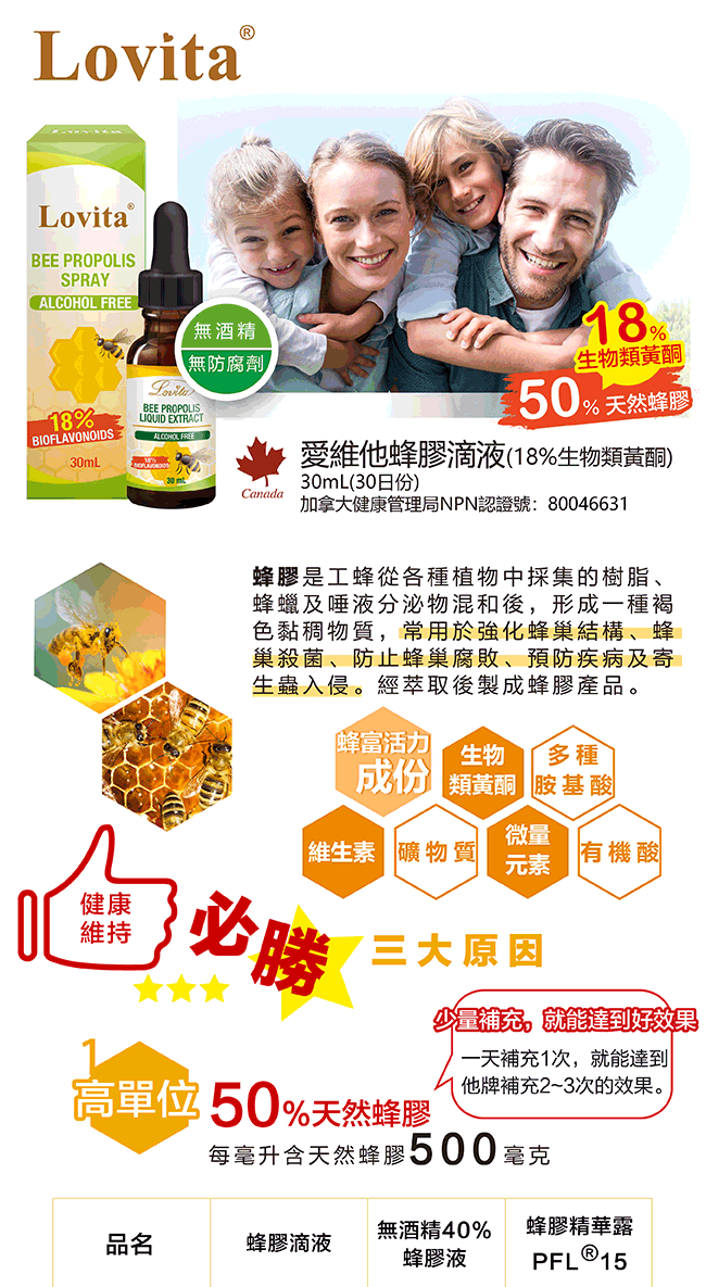 SPRAYALCOHOL FREE無酒精18BIOFLAVONOIDSBEE PROPOLISLIQUID EXTRACT無防腐劑Canada18%生物類黃酮50%天然蜂膠愛維他蜂膠滴液(18%生物類黃酮)30mL(30日份)加拿大健康管理局NPN認證號:80046631蜂膠是工蜂從各種植物中採集的樹脂、蜂蠟及唾液分泌物混和後,形成一種褐色黏稠物質,常用於強化蜂巢結構、蜂巢殺菌、防止蜂巢腐敗、預 防疾病及寄生蟲入侵。經萃取後製成蜂膠產品。蜂富活力 「生物 多種成份 類黃酮 胺基酸微量「維生素 礦物質元素有機酸健康維持必勝三大原因高單位50%天然蜂膠少量補充,就能達到好效果一天補充1次,就能達到 他牌補充2~3次的效果。每毫升含天然蜂膠500毫克品名蜂膠滴液蜂膠液無酒精40% 蜂膠精華露PFL