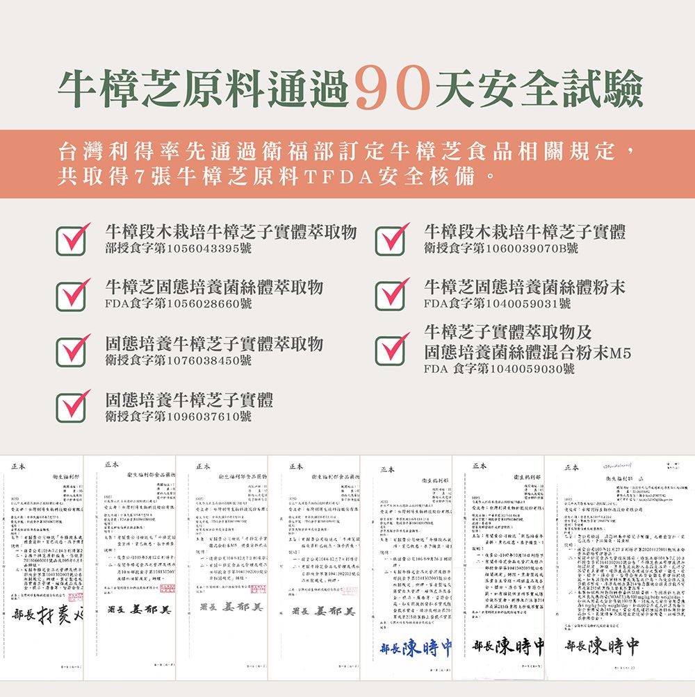 牛樟芝原料通過0天安全試驗率先通過福訂定牛樟芝相關規定共取得7張牛樟芝原料FD安全核備。牛樟段栽培牛樟芝子萃取授食字第56043395號牛樟芝固態培養菌絲體萃取物FDA食字第1056028660號固態培養牛樟芝子實體萃取物衛授食字第1076038450號固態培養牛樟芝子實體衛授食字第1096037610號牛樟段栽培牛樟芝子實體衛授食字第1060039070B號牛樟芝固態培養菌絲體粉末FDA食字第1040059031號牛樟芝子實體萃取物及固態培養菌絲體混合粉末M5FDA食字第1040059030號正本正本正本部食品物體得台灣利 T   正本正本正本利部A  10實,署長郁美署長姜郁美9     陳時中部長陳時中 部長陳時中