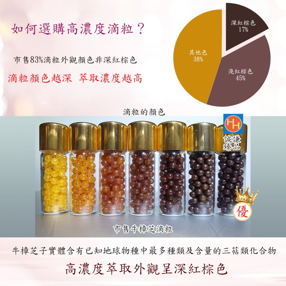  誠謙 臻品高倍濃縮 100% 純牛樟芝子實體膜衣滴粒/滴丸 2.5 克/瓶/約 100粒 總三萜 75mg