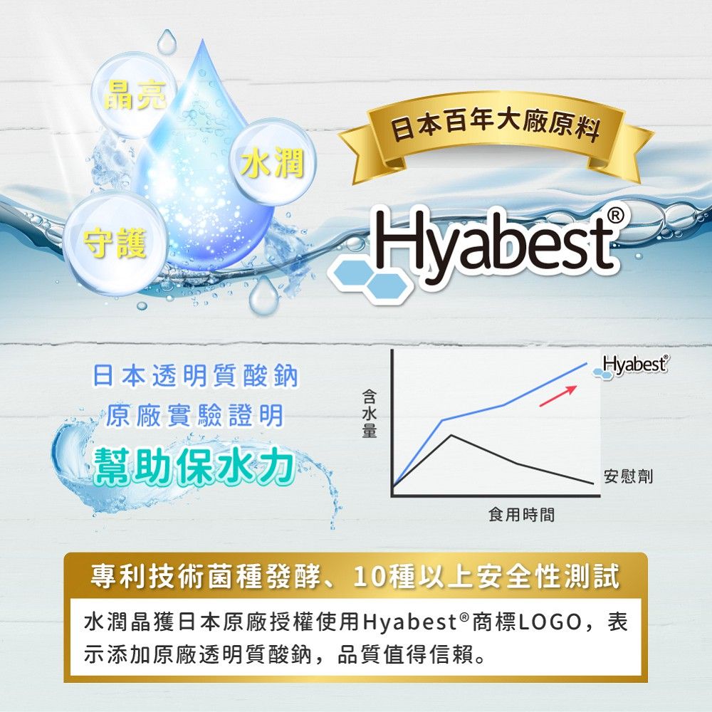 JoyHui 健康進行式 佳悅 水潤晶金盞花葉黃素植物膠囊(素食可)(30粒/盒)