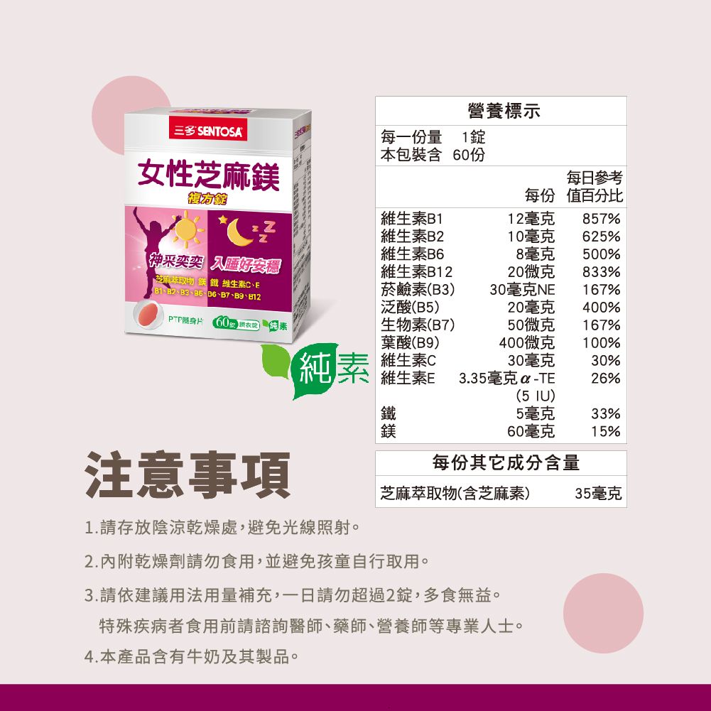 營養標示 SNTOSA每一份量 1本包裝含 60份女性芝麻每日參考每份值百分比維生12毫克857%維生素B210毫克625%神采奕奕 好維生素8毫克500%維生素20微克833%芝麻萃取 維生素CEB1B2B3、、B6、B7、、B12菸鹼素(B330毫克NE167%泛酸(B5)20毫克400%PTP身片  素生物素(B7)50微克167%葉酸(B9)400微克100%純素維生素C30毫克維生素E 3.35毫克-TE30%26%(5 )鎂5毫克33%60毫克 15%注意事項每份其它成分含量芝麻萃取物(含芝麻素)35毫克1. 請存放陰涼乾燥處,避免光線照射。2.內附乾燥劑請勿食用,並避免孩童自行取用。3.請依建議用法用量補充,一日請勿超過2錠,多食無益。特殊疾病者食用前請諮詢醫師、藥師、營養師等專業人士。4.本產品含有牛奶及其製品。