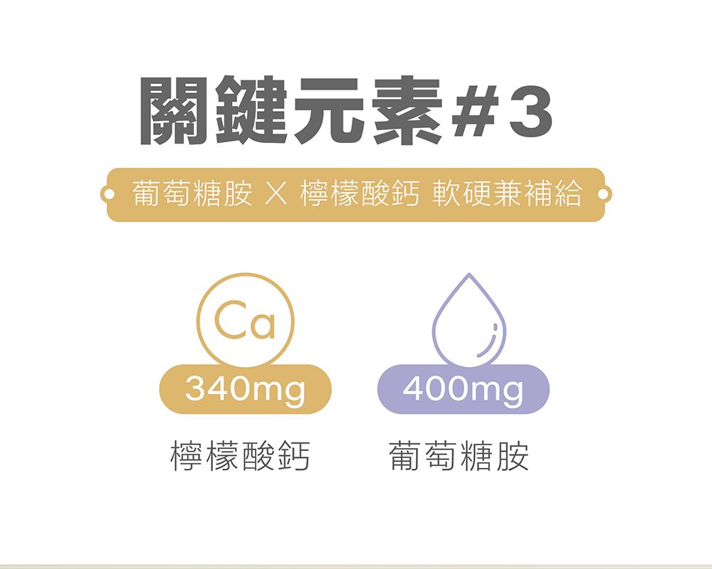 關鍵元素#3葡萄糖胺  檸檬酸鈣 軟硬兼補給Ca340mg400mg檸檬酸鈣葡萄糖胺