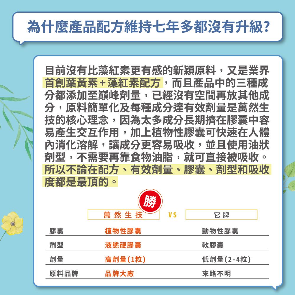 bioworld nature 萬然生技 葉黃素+藻紅素液體膠囊食品31粒/盒(晶亮保護力~高濃度藻紅素~全素)