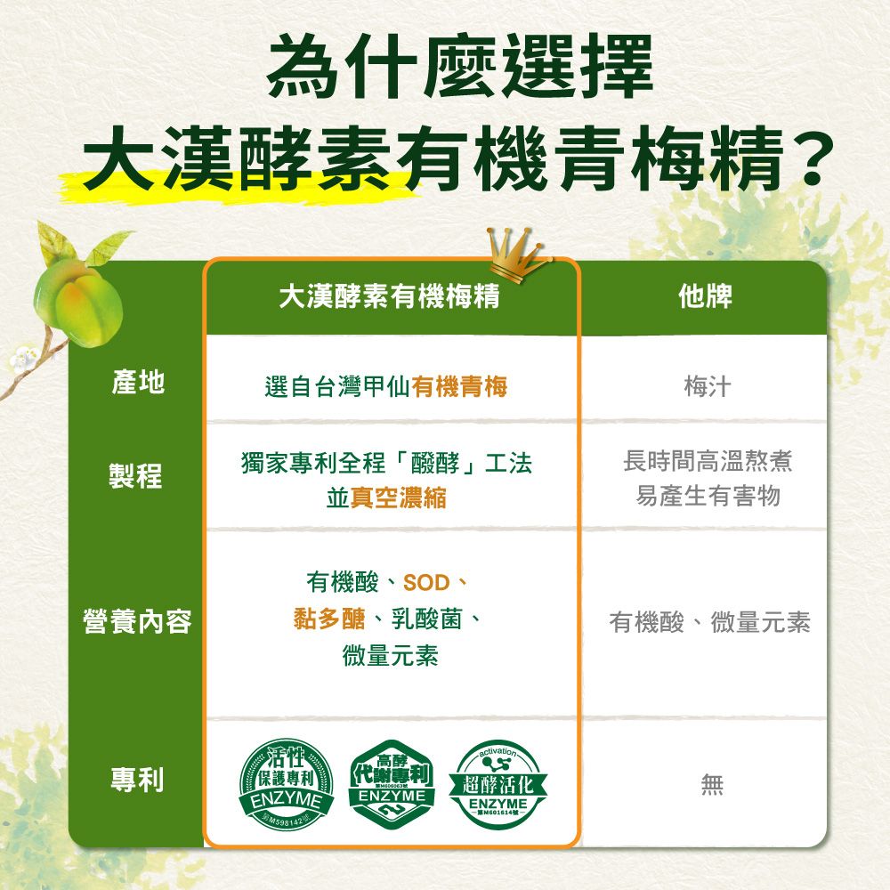 大漢酵素 全程有機認證與獨家專利菌種的有機梅精(50g*1瓶)(3件組)