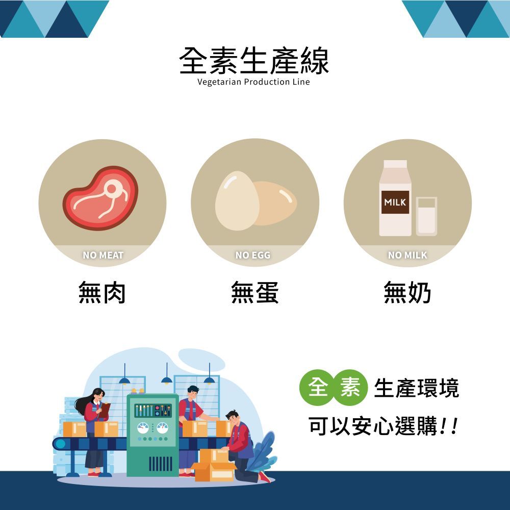 全素生產線Vegetarian Production LineNO MEATNO EGG無肉無蛋MILKNO MILK無奶全素 生產環境可以安心選購!!