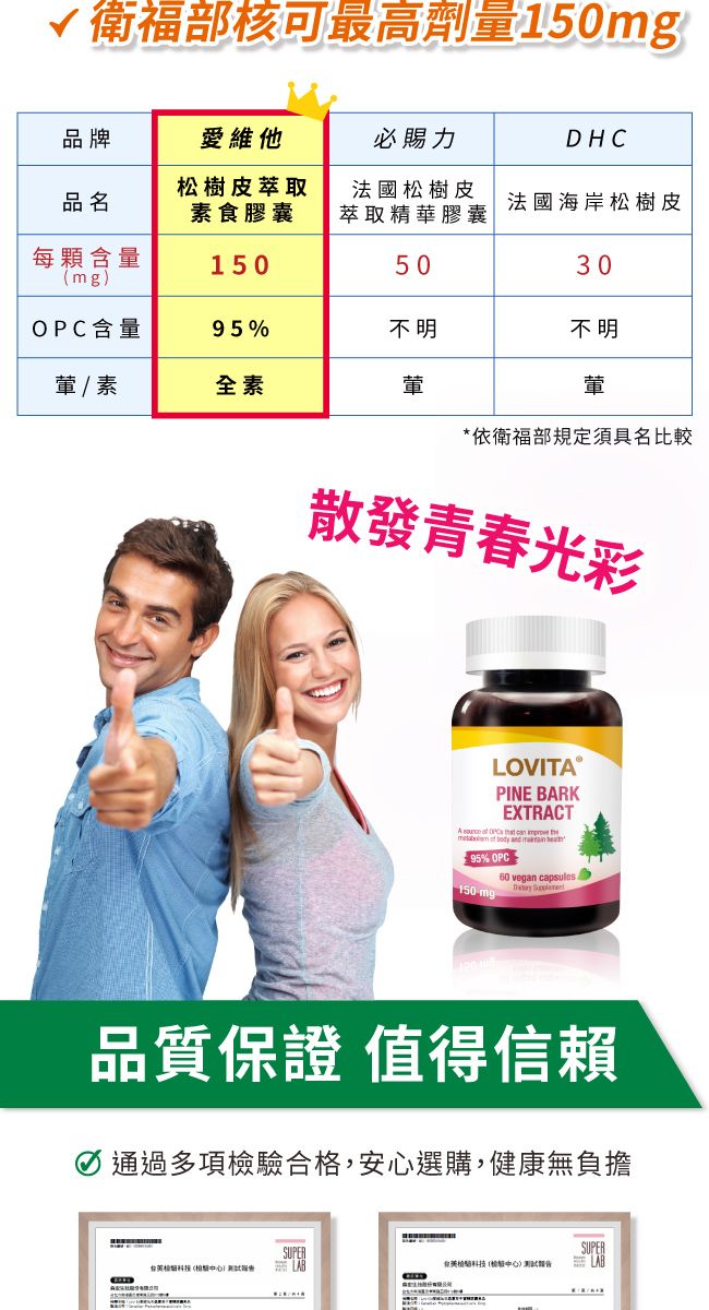 √ 衛福部核可最高劑量10mg品牌愛維他必賜力HC松樹皮萃取品名素食膠囊法國松樹皮萃取精華膠囊法國海岸松樹皮每顆含量1505030mgO含量95%不明不明葷 / 素全素葷葷*依衛福部規定須具名比較散發青春光彩LOVITAⓇPINE BARKEXTRACT PC        95% OPC 150mg60 vegan capsules D 品質保證 值得信賴5通過多項檢驗合格,安心選購,健康無負擔SUPER科技(中心)
