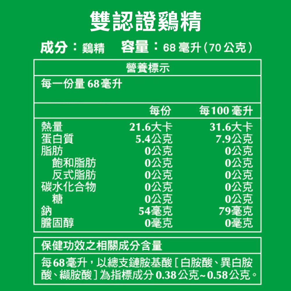 雙認證成分: 容量:68毫升(7公克)每一份量68毫升營養標示每份每10毫升熱量21.6大卡31.6大卡蛋白質5.4公克7.9公克脂肪0公克0公克飽和脂肪0公克0公克反式脂肪0公克0公克碳水化合物0公克0公克糖0公克0公克鈉54毫克79毫克膽固醇0毫克0毫克保健功效之相關成分含量每68毫升,以總支鏈胺基酸[白胺酸、異白胺酸、胺酸]為指標成分0.38公克~0.58公克。