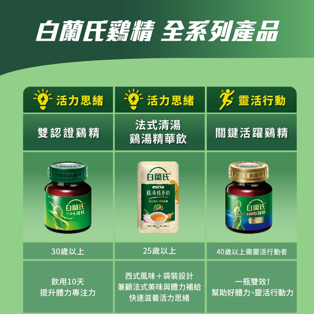 白蘭氏精 全系列產品 活力思緒 活力思緒靈活行動法式清湯雙認證鷄精關鍵活躍鷄精鷄湯精華飲白蘭氏白蘭氏鷄湯精華飲白蘭氏雞 C30歲以上25歲以上40歲以上需靈活行動者飲用10天西式風味+袋裝設計兼顧法式美味與體力補給一瓶雙效!提升體力專注力幫助好體力、靈活行動力快速滋養活力思緒