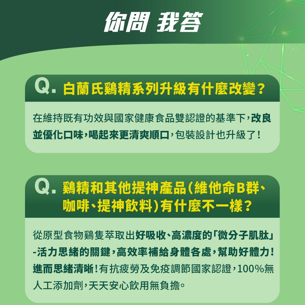你問我答Q. 白蘭氏雞精系列升級有什麼改變?在維持既有功效與國家健康食品雙認證的基準下,改良並優化口味,喝起來更清爽順口,包裝設計也升級了!Q. 鷄精和其他提神產品(維他命B群咖啡、提神飲料)有什麼不一樣?從原型食物雞隻萃取出好吸收、高濃度的微分子肌肽-活力思緒的關鍵,高效率補給身體各處,幫助好體力!進而思緒清晰!有抗疲勞及免疫調節國家認證,100%無人工添加劑,天天安心飲用無負擔。