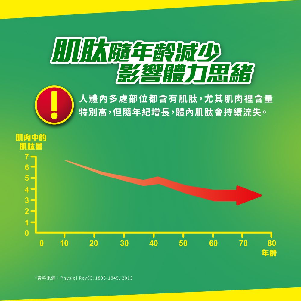 白蘭氏 雙認證雞精禮盒(68ml/12入)